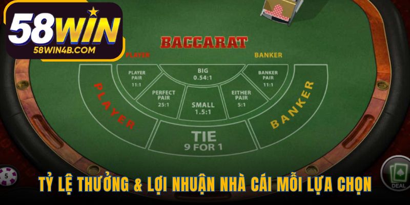 Cửa Banker là lựa chọn tối ưu với lợi thế nhà cái thấp nhất